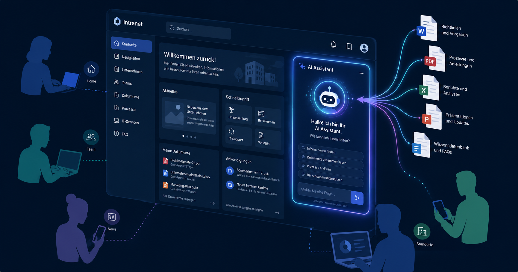 Assistant IA intranet pour entreprises sans code en 2026
